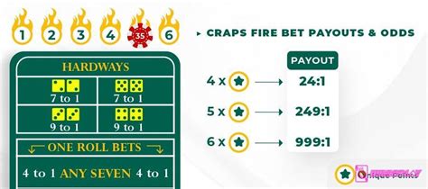 craps fire bet|Master the Craps Fire Bet: Strategies, Rules, and Tips to Win.